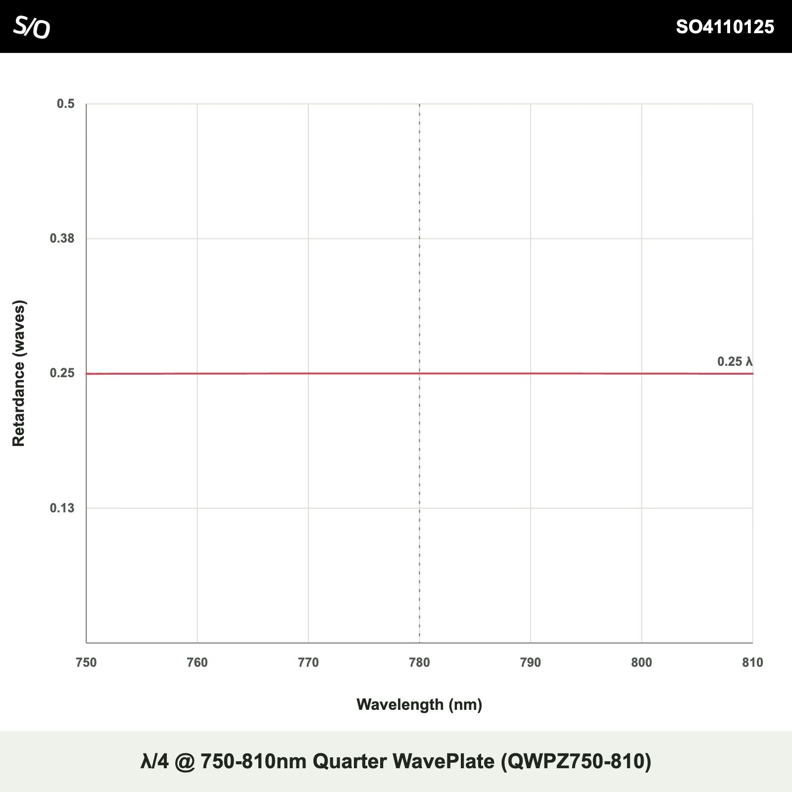 λ/4 @ 750-810nm Quarter WavePlate (QWPZ750-810)
