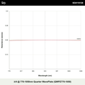 λ/4 @ 770-1050nm Quarter WavePlate (QWPZ770-1050)