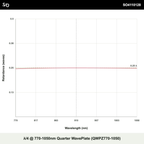 λ/4 @ 770-1050nm Quarter WavePlate (QWPZ770-1050)