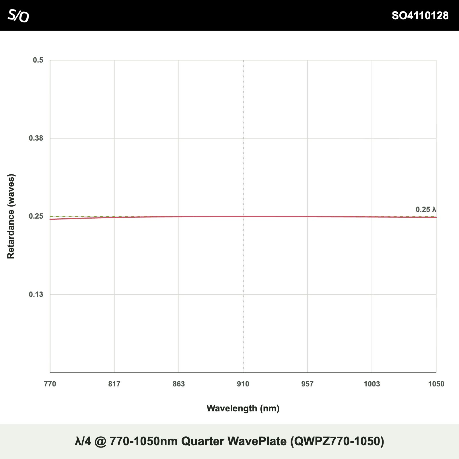 λ/4 @ 770-1050nm Quarter WavePlate (QWPZ770-1050)