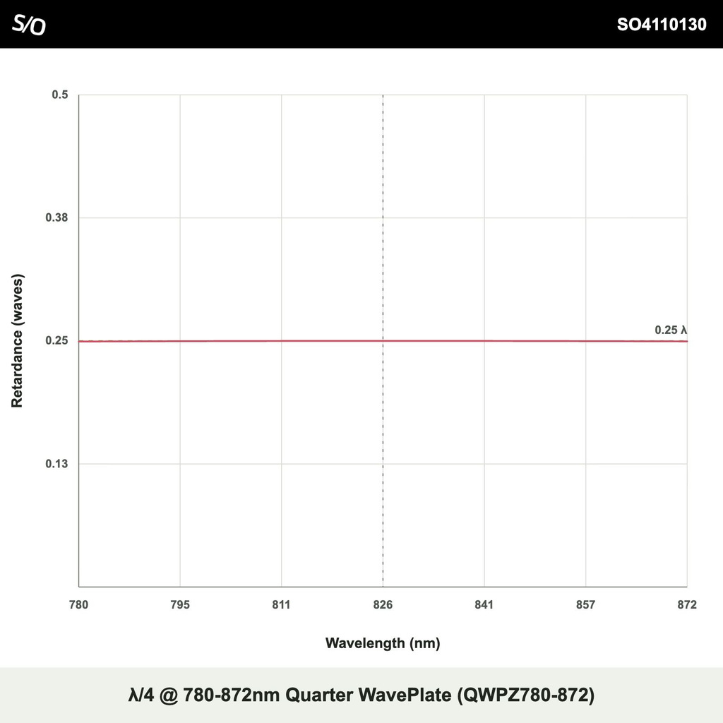 λ/4 @ 780-872nm Quarter WavePlate (QWPZ780-872)