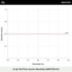 λ/4 @ 780-872nm Quarter WavePlate (QWPZ780-872)