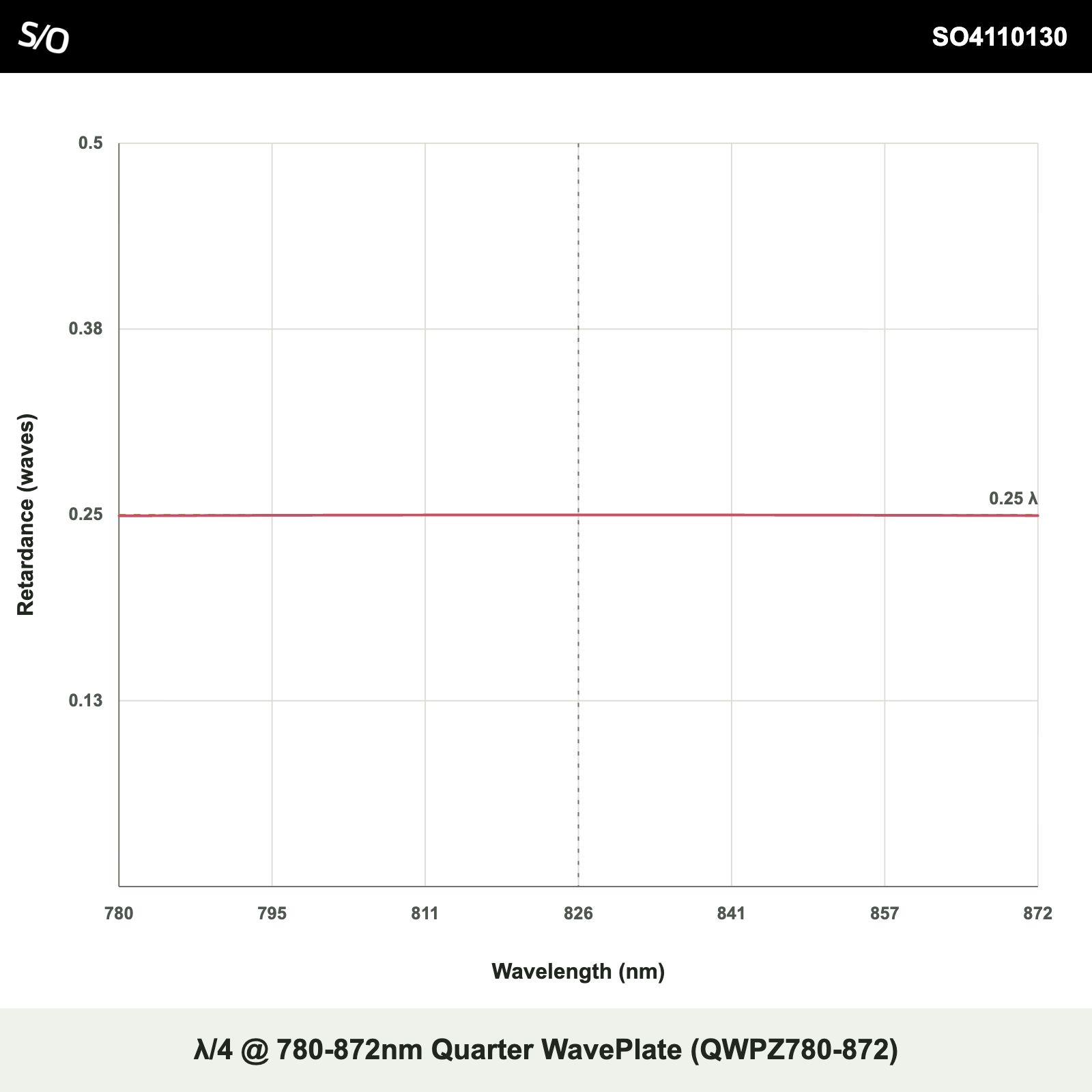 λ/4 @ 780-872nm Quarter WavePlate (QWPZ780-872)