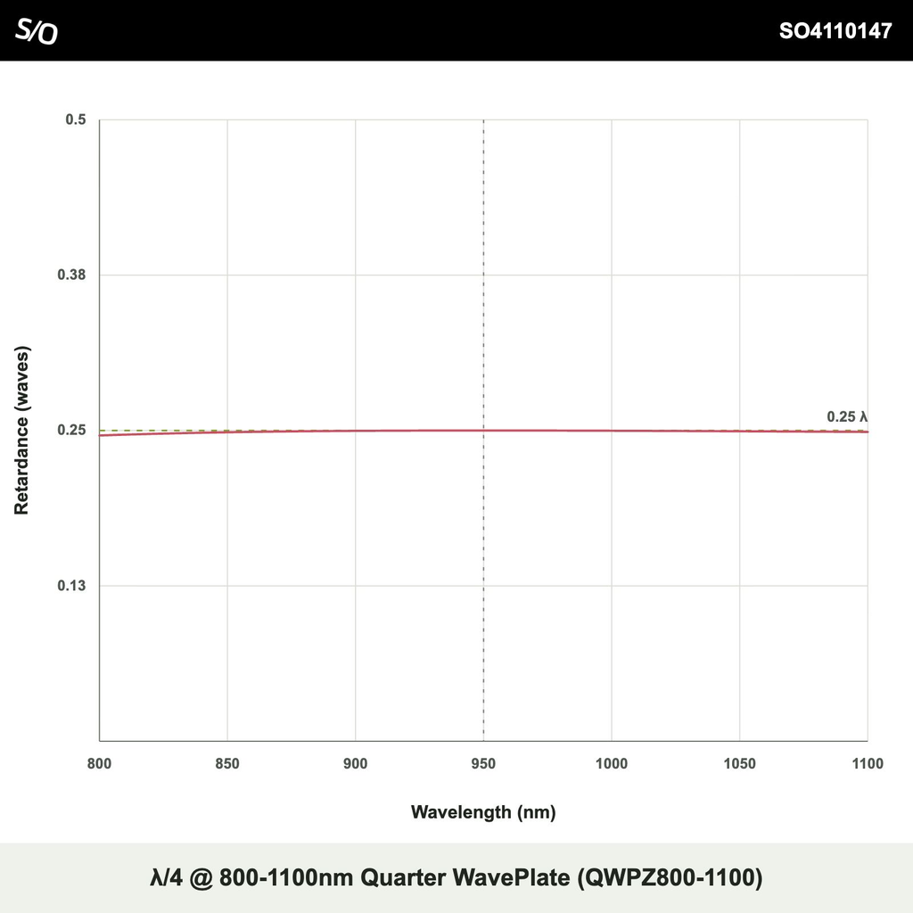 λ/4 @ 800-1100nm Quarter WavePlate (QWPZ800-1100)