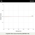 λ/4 @ 800-1100nm Quarter WavePlate (QWPZ800-1100)