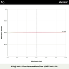 λ/4 @ 800-1100nm Quarter WavePlate (QWPZ800-1100)