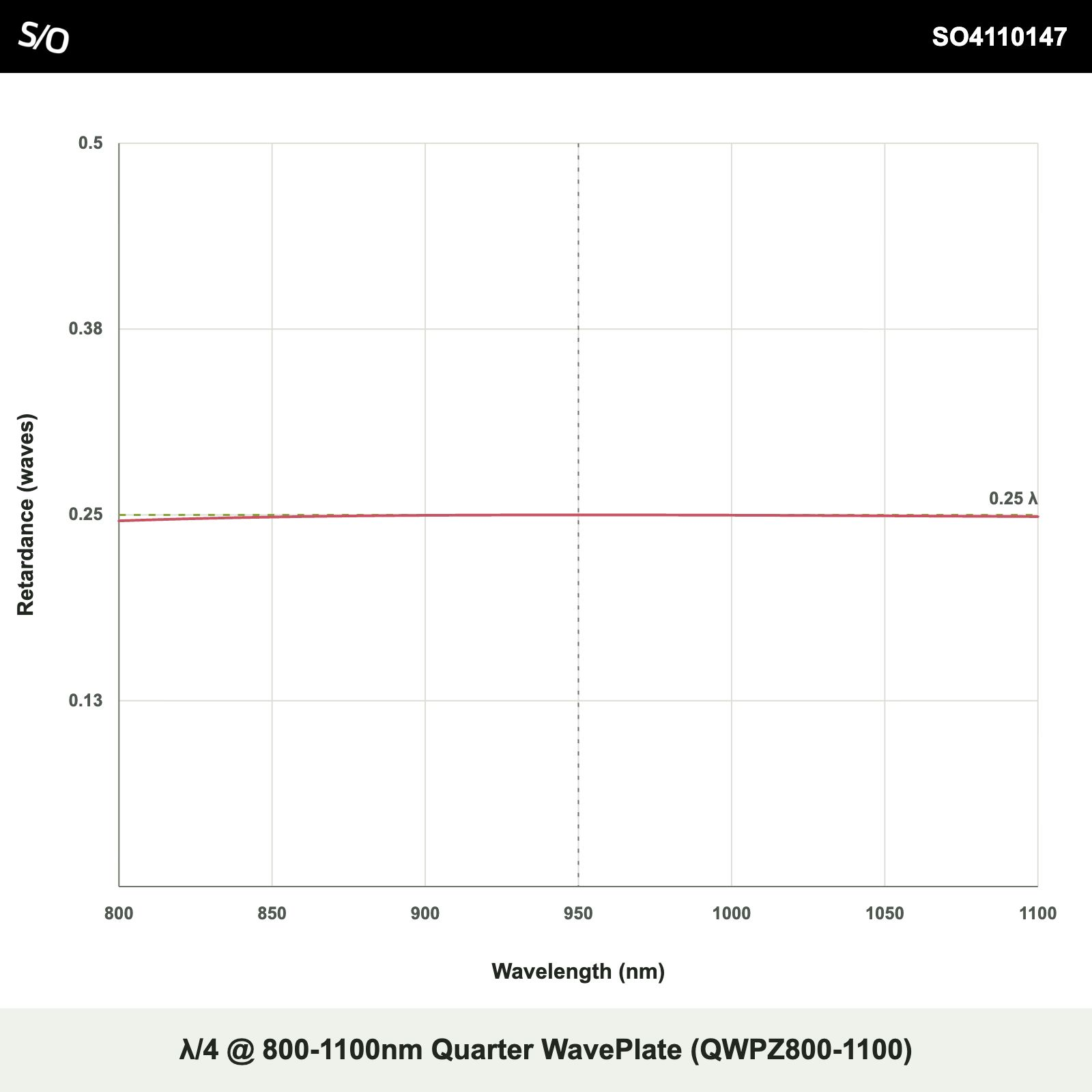 λ/4 @ 800-1100nm Quarter WavePlate (QWPZ800-1100)