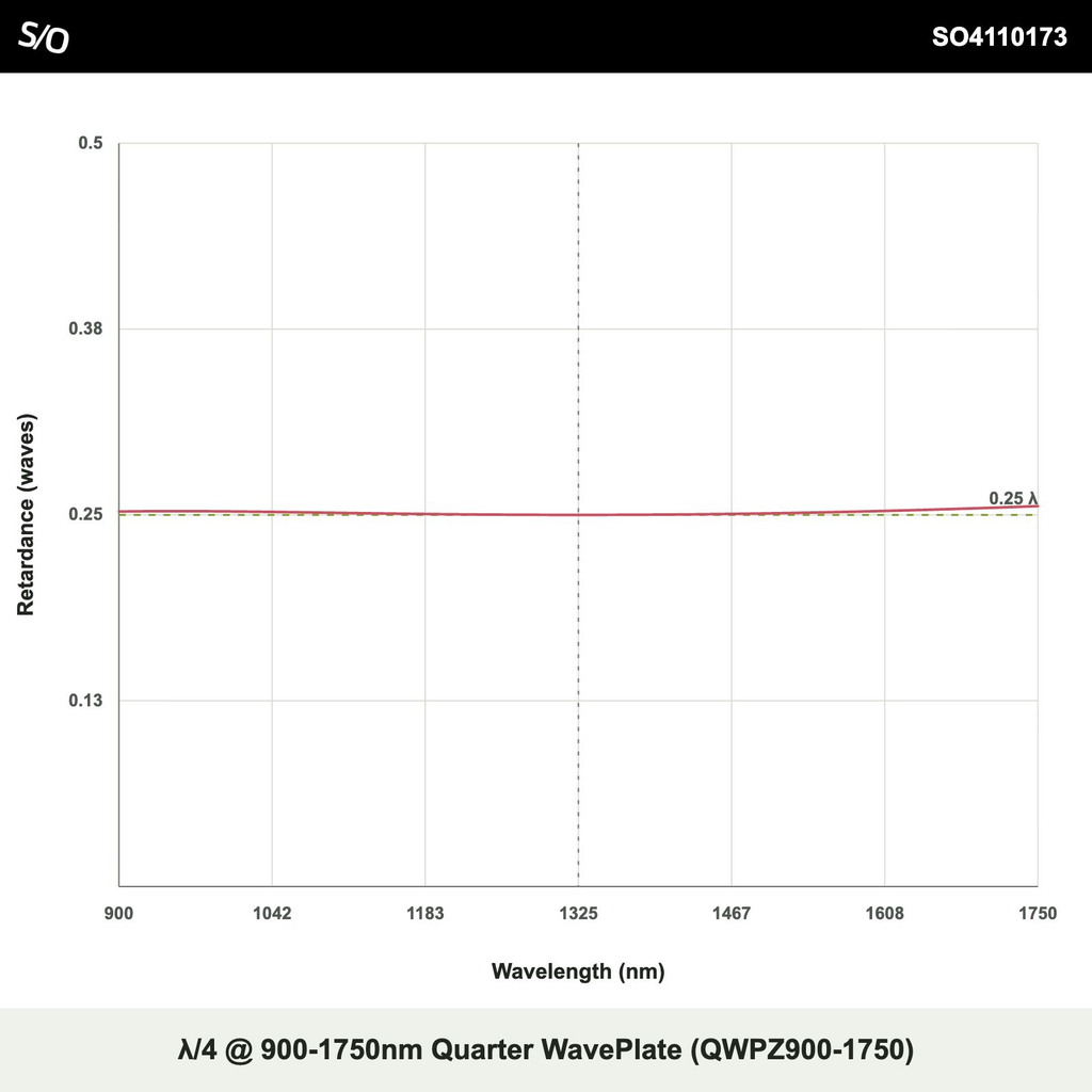 λ/4 @ 900-1750nm Quarter WavePlate (QWPZ900-1750)