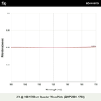 λ/4 @ 900-1750nm Quarter WavePlate (QWPZ900-1750)