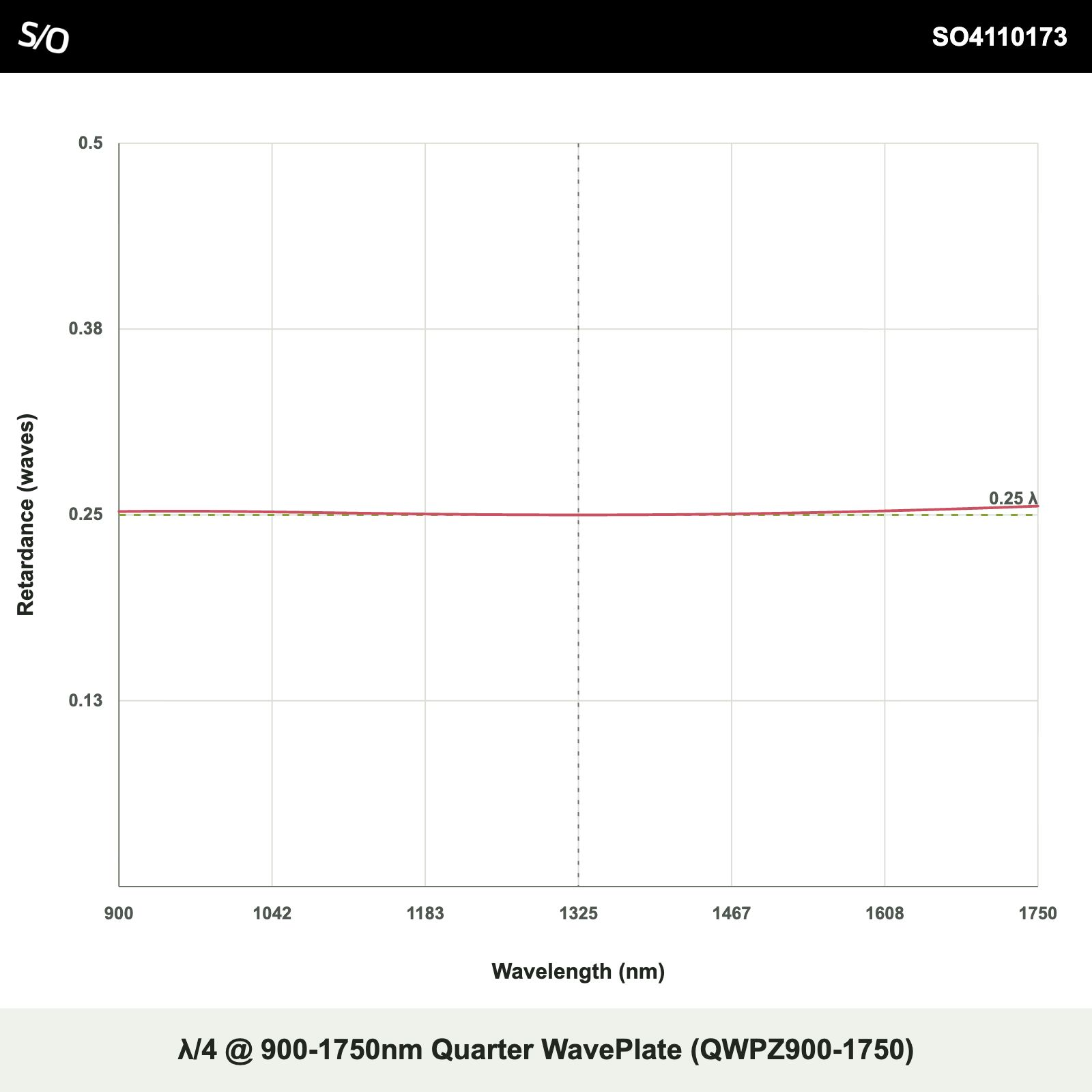 λ/4 @ 900-1750nm Quarter WavePlate (QWPZ900-1750)