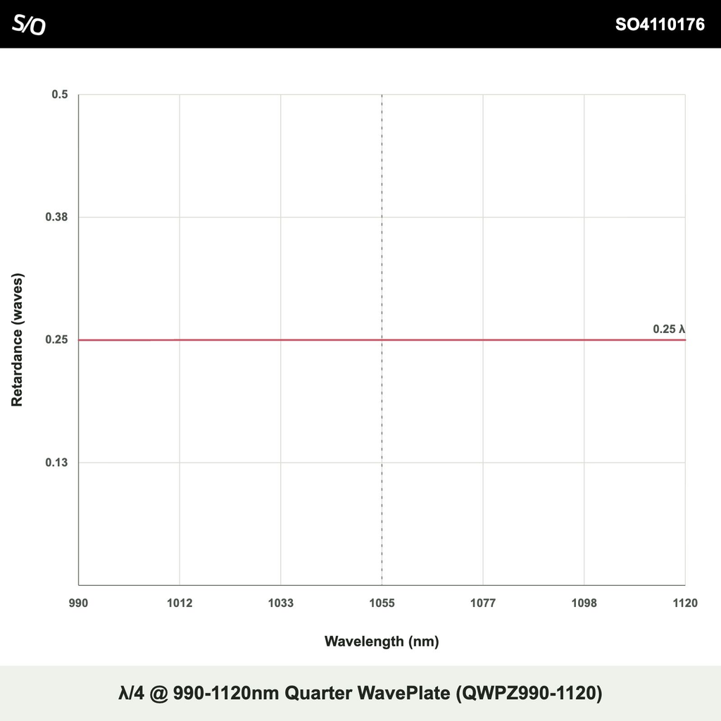 λ/4 @ 990-1120nm Quarter WavePlate (QWPZ990-1120)