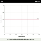 λ/4 @ 990-1120nm Quarter WavePlate (QWPZ990-1120)