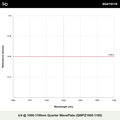 λ/4 @ 1000-1100nm Quarter WavePlate (QWPZ1000-1100)