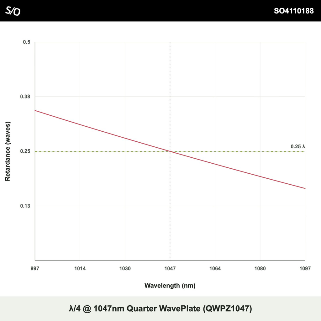 λ/4 @ 1047nm Quarter WavePlate (QWPZ1047)