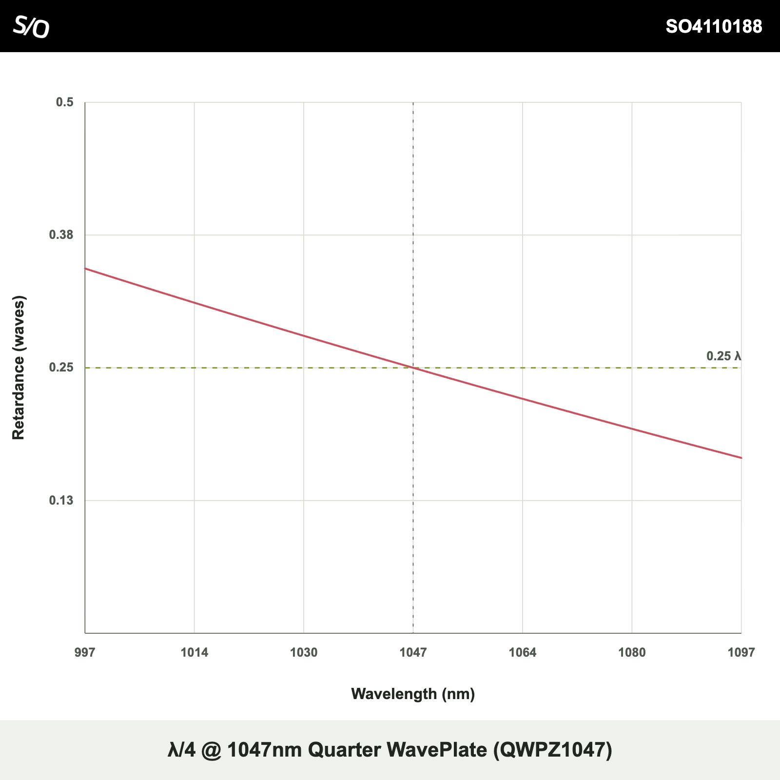 λ/4 @ 1047nm Quarter WavePlate (QWPZ1047)