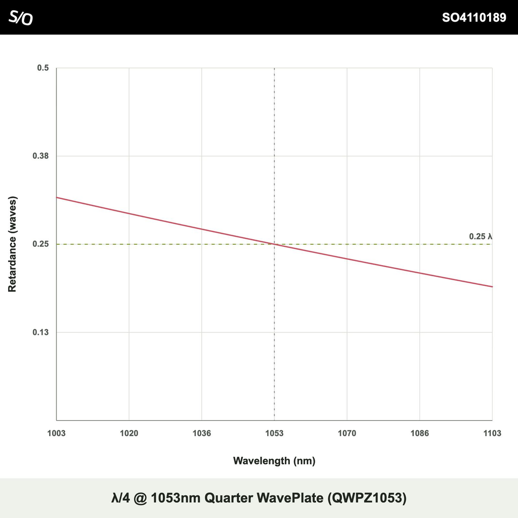 λ/4 @ 1053nm Quarter WavePlate (QWPZ1053)