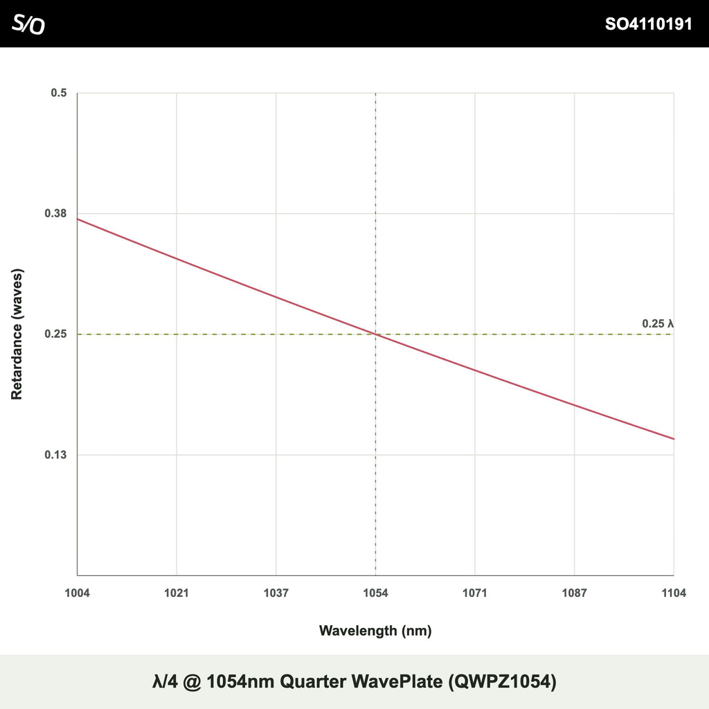 λ/4 @ 1054nm Quarter WavePlate (QWPZ1054)