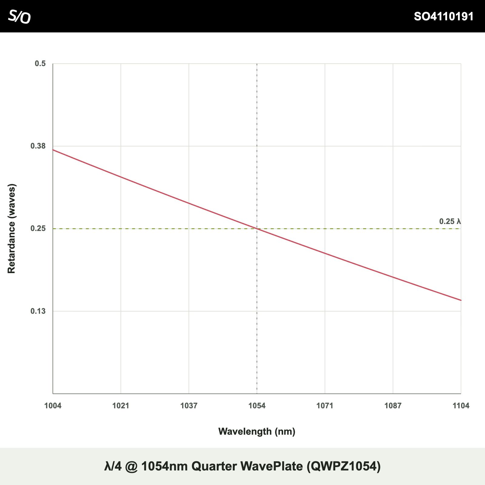 λ/4 @ 1054nm Quarter WavePlate (QWPZ1054)