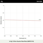 λ/4 @ 1319nm Quarter WavePlate (QWPZ1319)