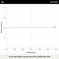 λ/4 @ 1500-1650nm Quarter WavePlate (QWPZ1500-1650)