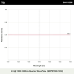 λ/4 @ 1500-1650nm Quarter WavePlate (QWPZ1500-1650)