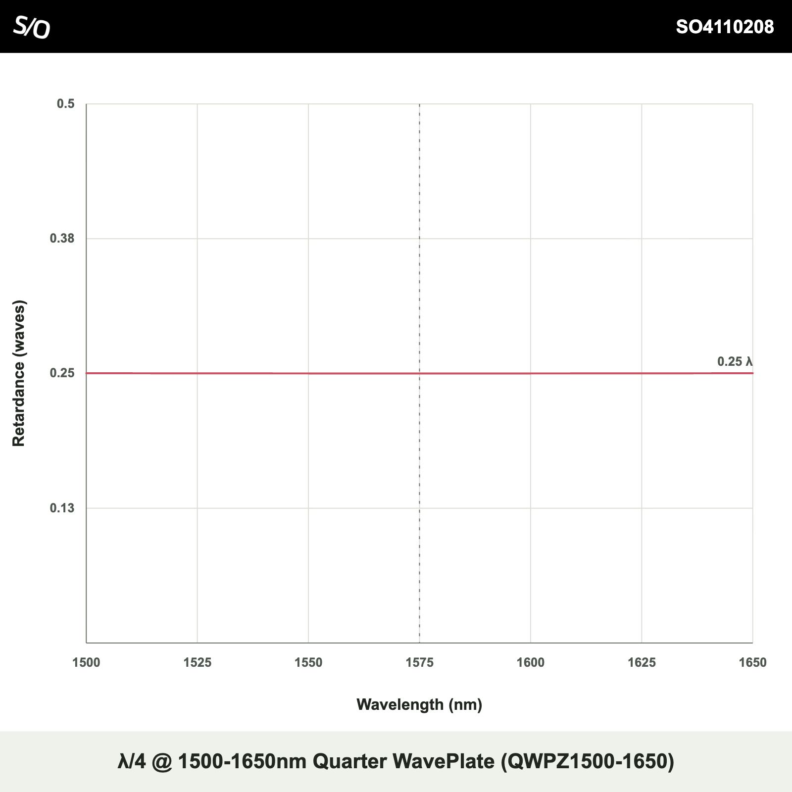 λ/4 @ 1500-1650nm Quarter WavePlate (QWPZ1500-1650)