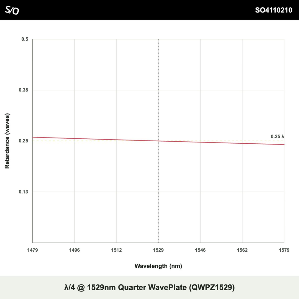 λ/4 @ 1529nm Quarter WavePlate (QWPZ1529)