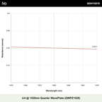 λ/4 @ 1529nm Quarter WavePlate (QWPZ1529)