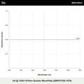 λ/4 @ 1530-1570nm Quarter WavePlate (QWPZ1530-1570)