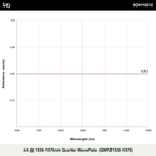 λ/4 @ 1530-1570nm Quarter WavePlate (QWPZ1530-1570)
