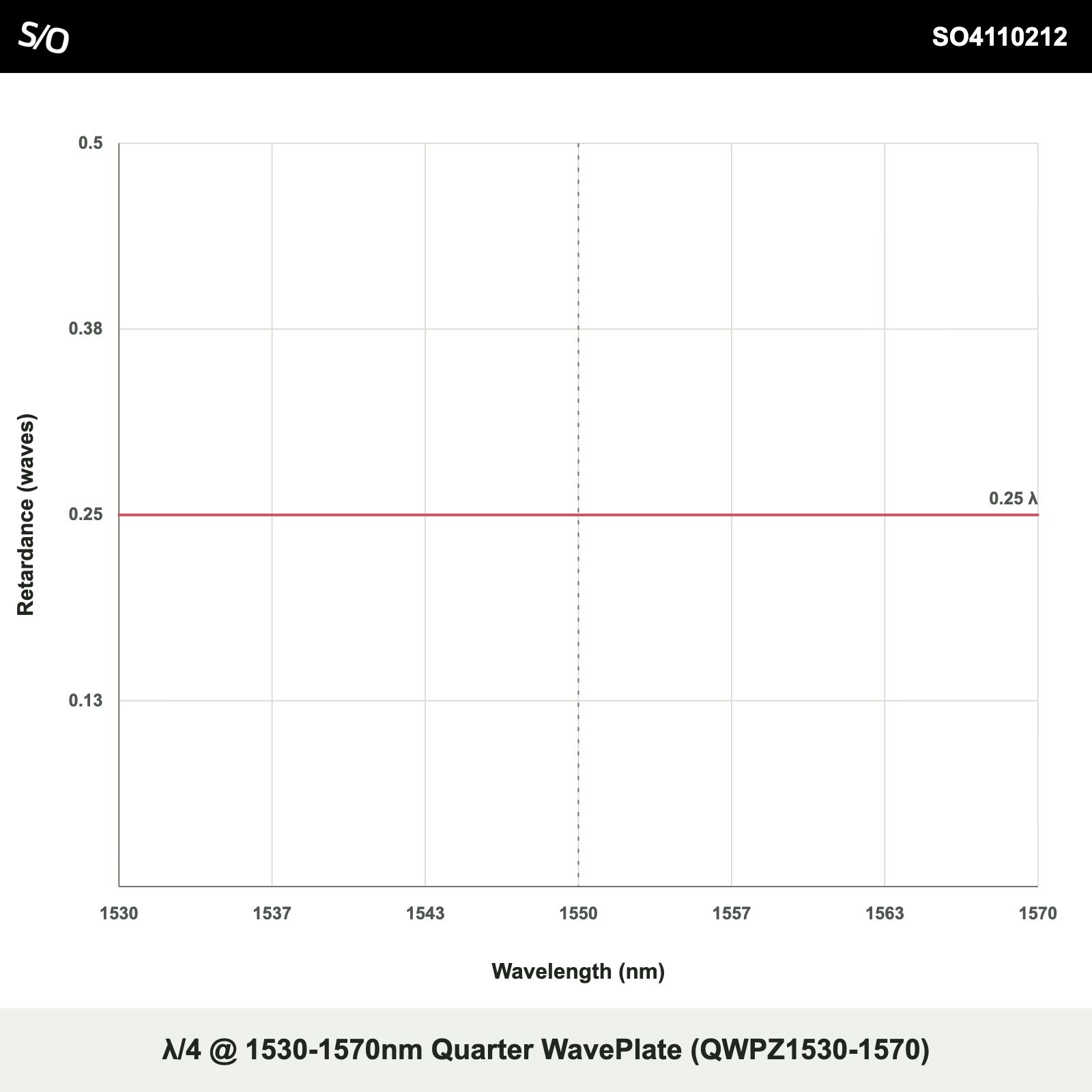 λ/4 @ 1530-1570nm Quarter WavePlate (QWPZ1530-1570)