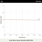 λ/4 @ 1560nm Quarter WavePlate (QWPZ1560)