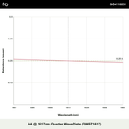 λ/4 @ 1617nm Quarter WavePlate (QWPZ1617)