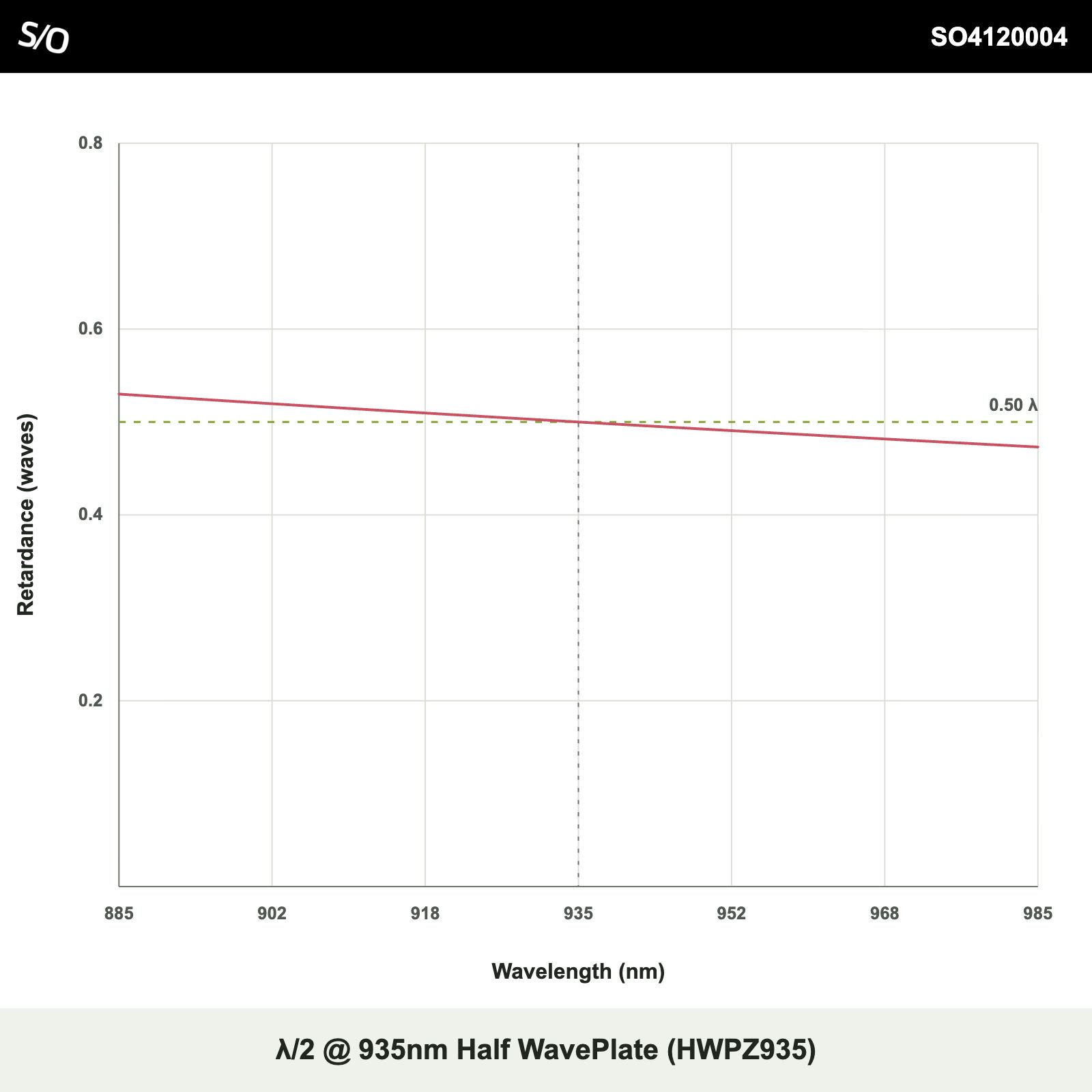 λ/2 @ 935nm Half WavePlate (HWPZ935)