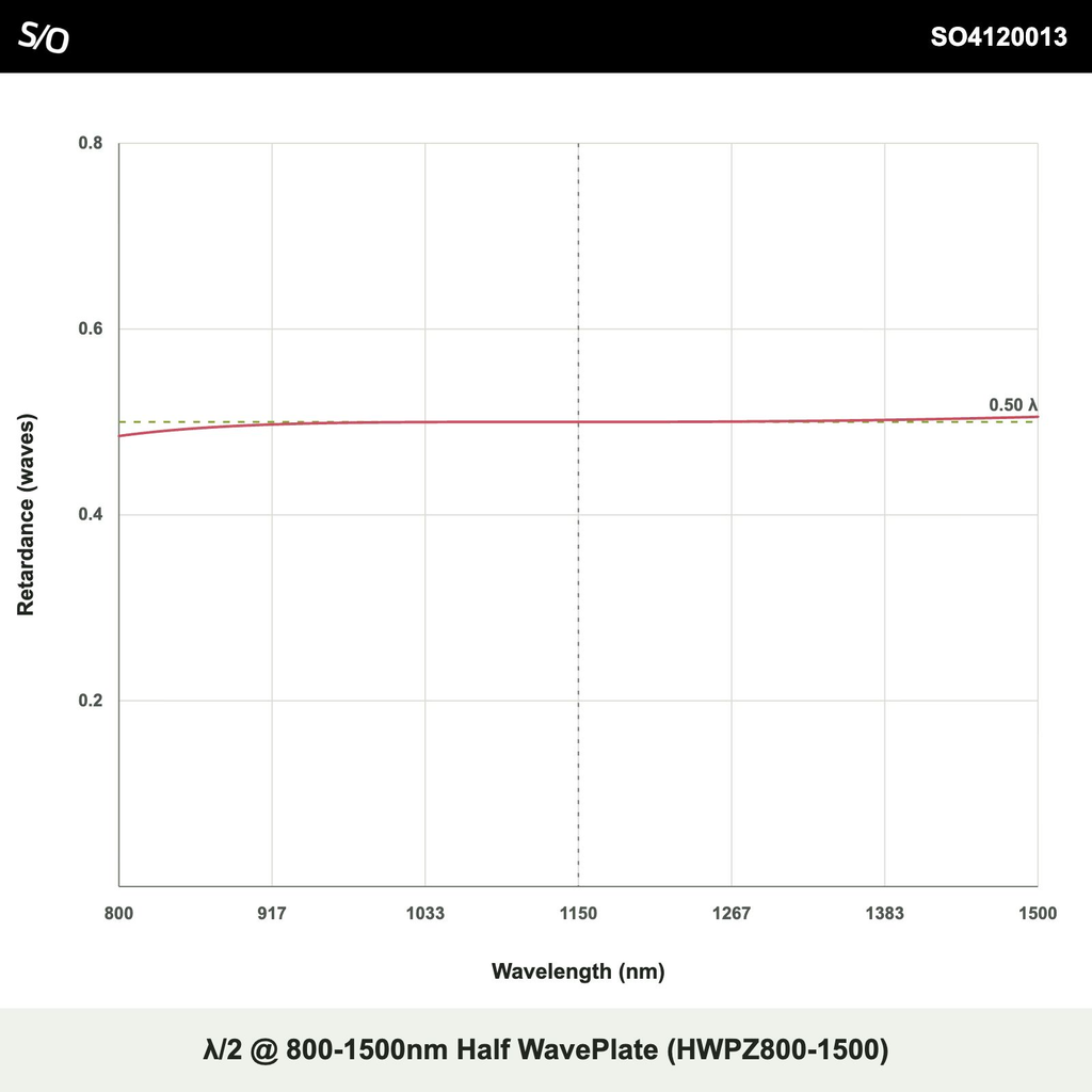 λ/2 @ 800-1500nm Half WavePlate (HWPZ800-1500)