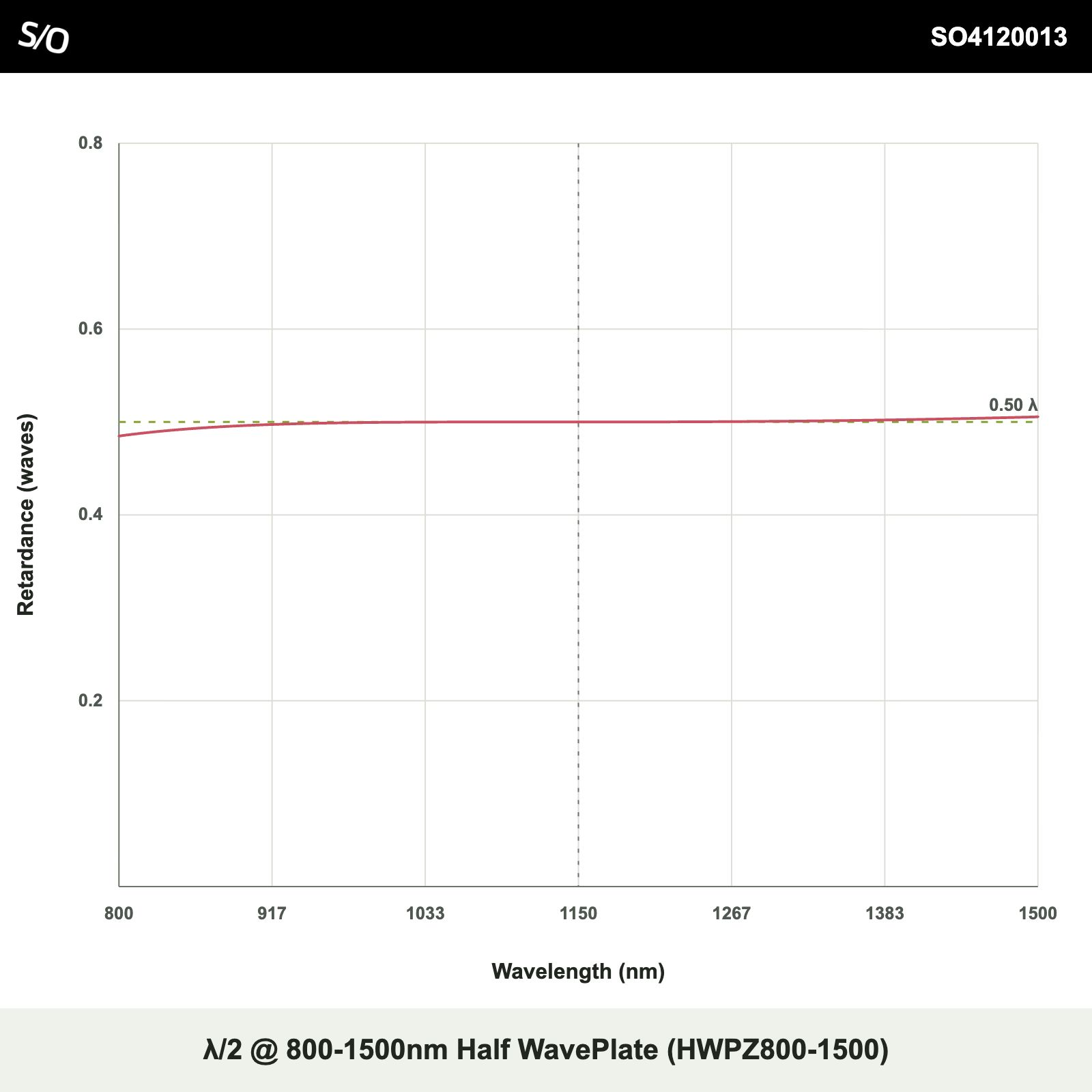 λ/2 @ 800-1500nm Half WavePlate (HWPZ800-1500)