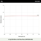 λ/2 @ 650-850nm Half WavePlate (HWPZ650-850)