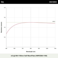 λ/2 @ 500-1100nm 반파장판 (HWPZ500-1100)