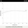 λ/2 @ 420-660nm 반파장판 (HWPZ420-660)
