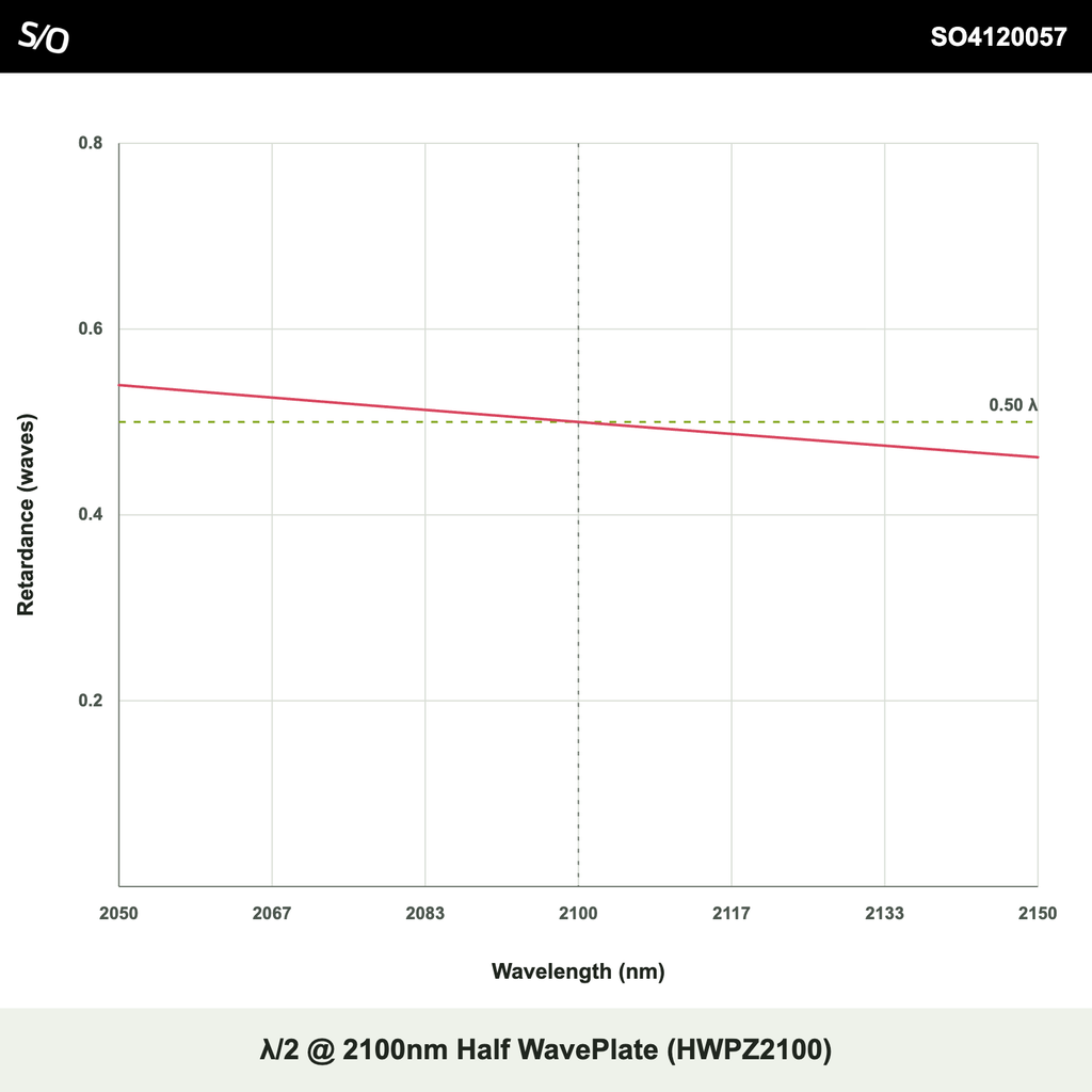 λ/2 @ 2100nm Half WavePlate (HWPZ2100)