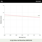 λ/2 @ 2100nm Half WavePlate (HWPZ2100)