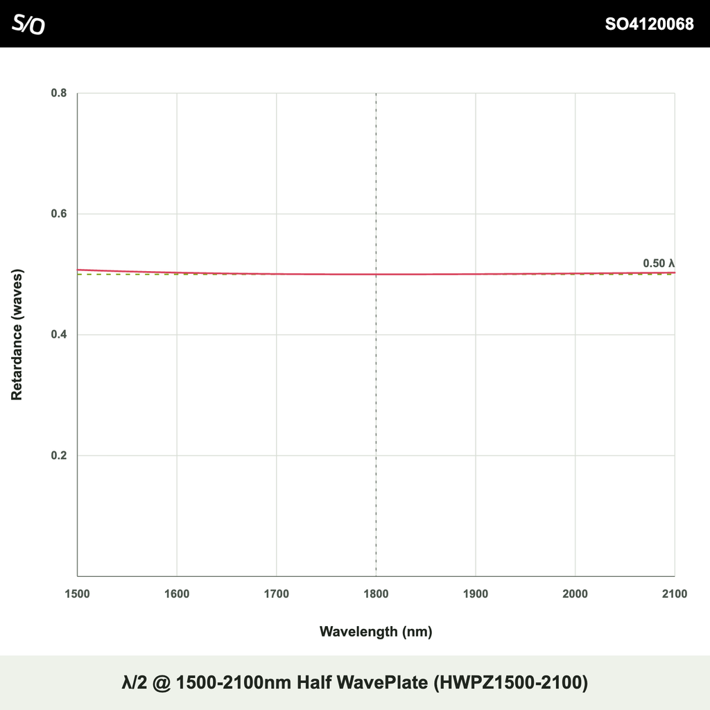 λ/2 @ 1500-2100nm 이중파장판 (HWPZ1500-2100)