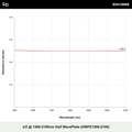 λ/2 @ 1500-2100nm 이중파장판 (HWPZ1500-2100)