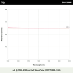 λ/2 @ 1500-2100nm 이중파장판 (HWPZ1500-2100)