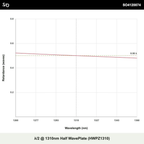 1310nm λ/2 반파장판 (HWPZ1310)