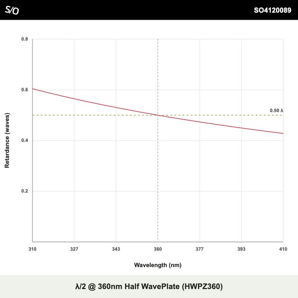 λ/2 @ 360nm Half WavePlate (HWPZ360)