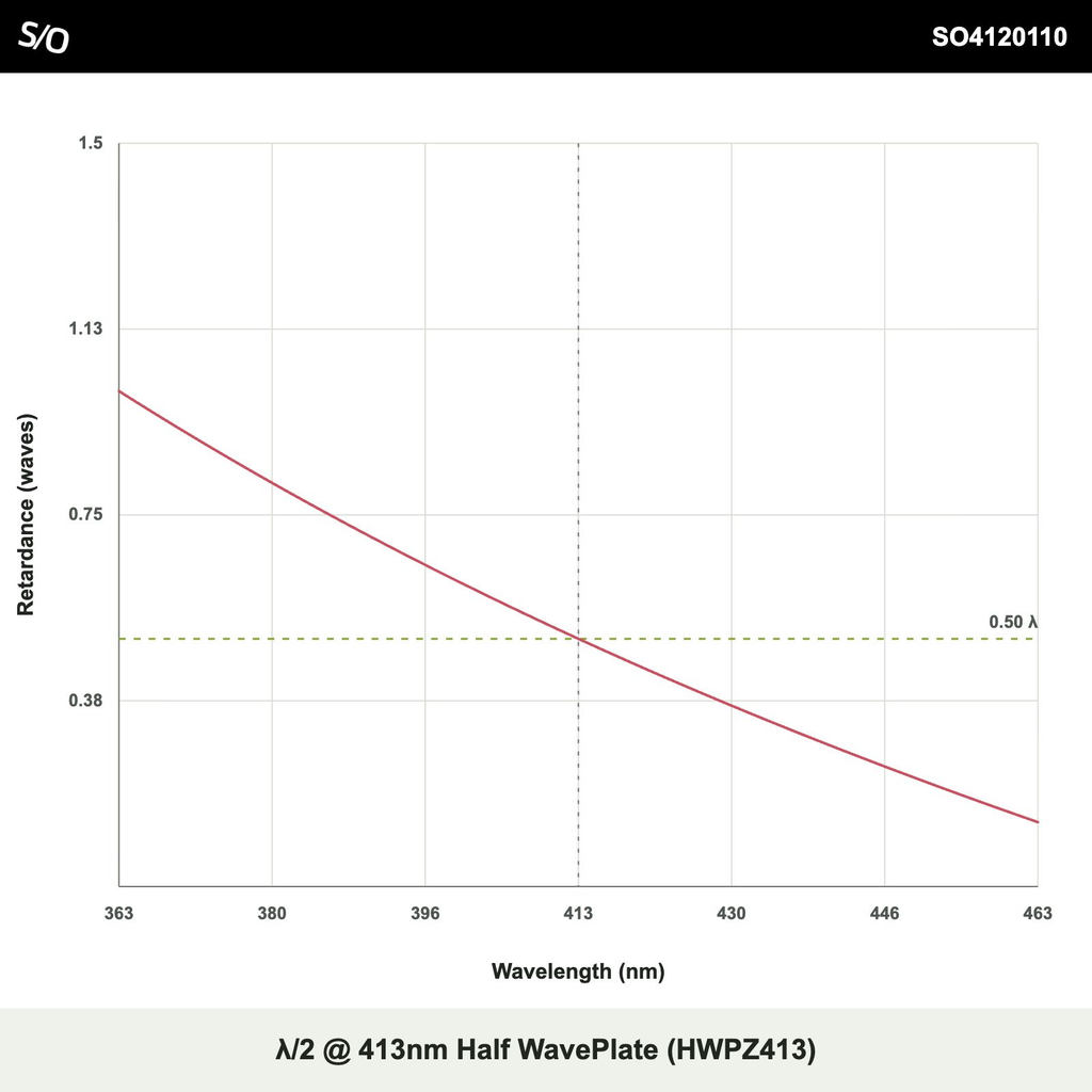 λ/2 @ 413nm Half WavePlate (HWPZ413)
