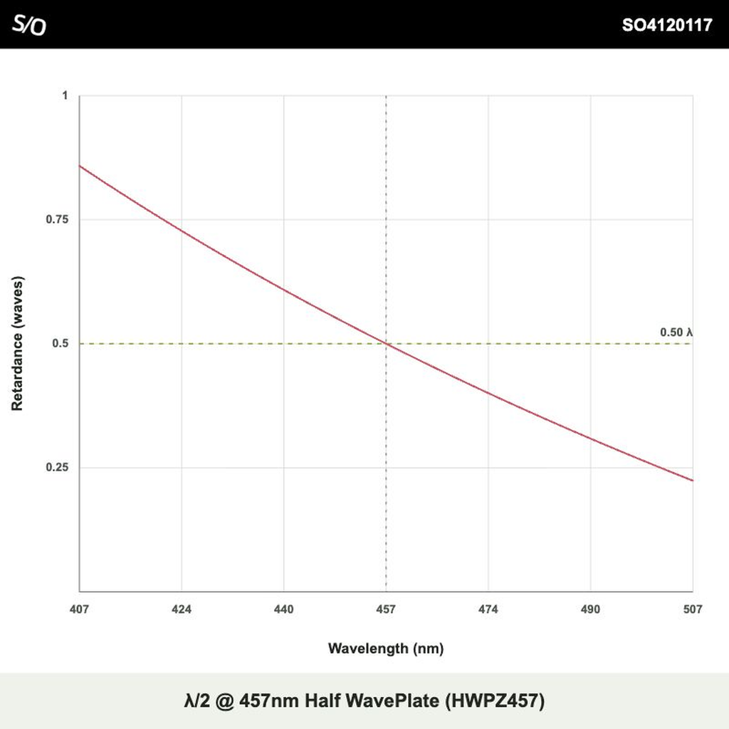 λ/2 @ 457nm Half WavePlate (HWPZ457)