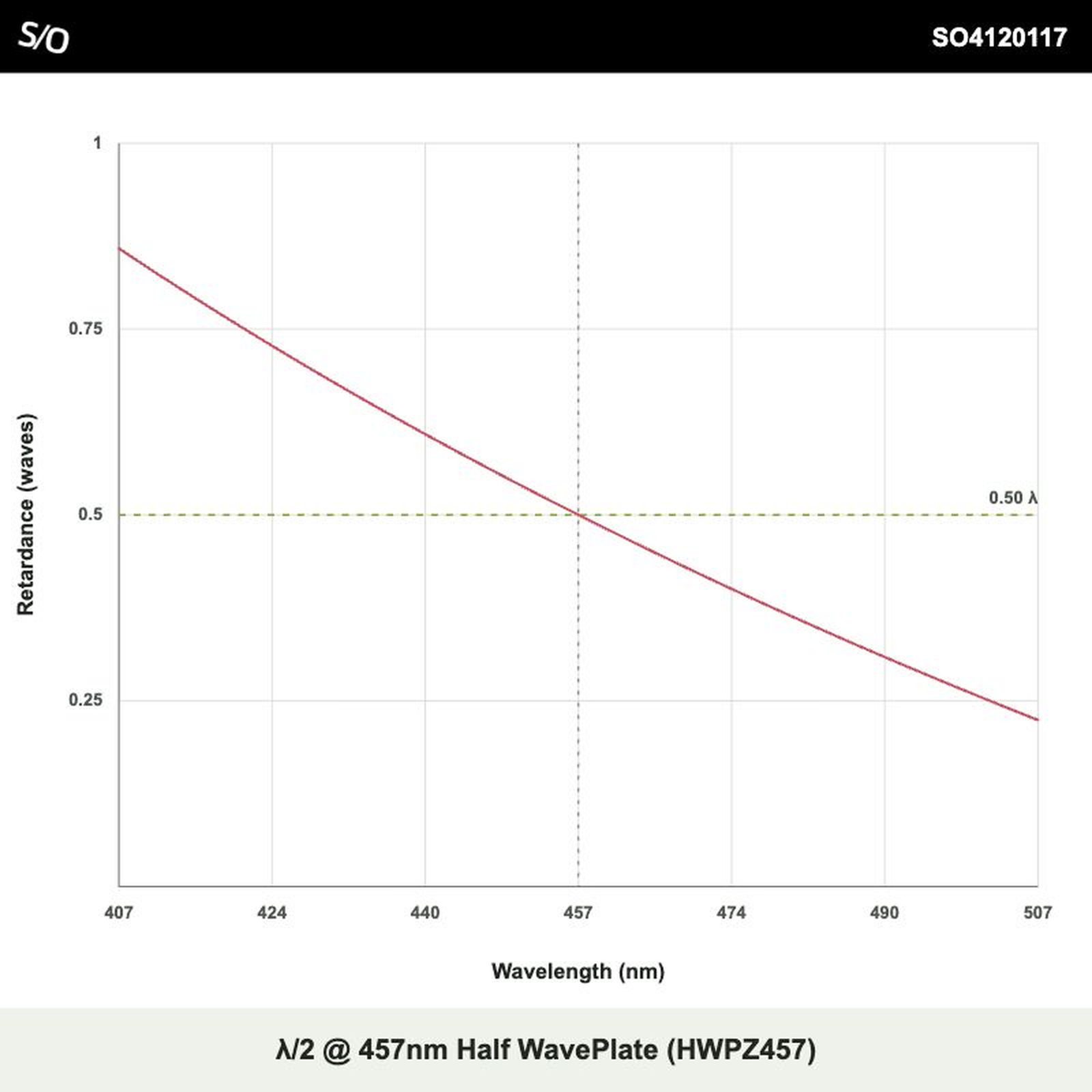 λ/2 @ 457nm Half WavePlate (HWPZ457)