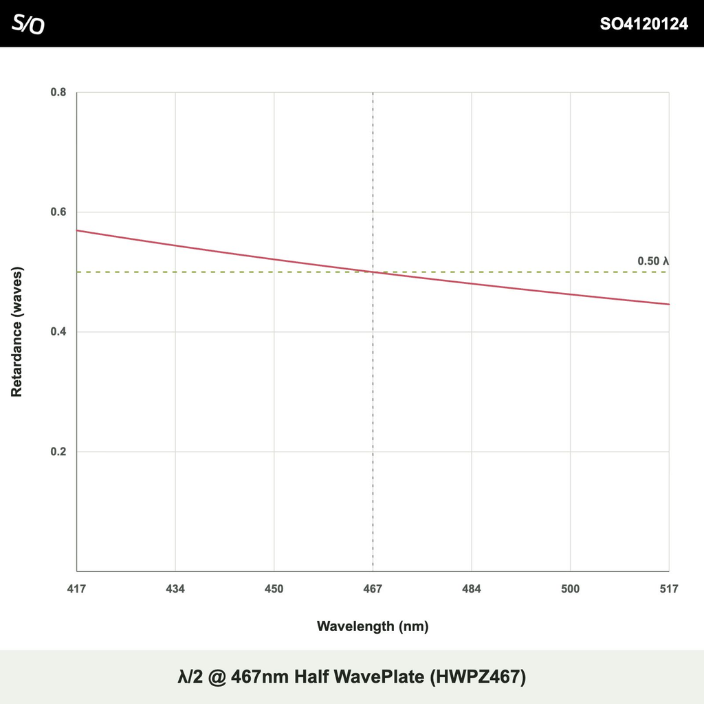 λ/2 @ 467nm Half WavePlate (HWPZ467)